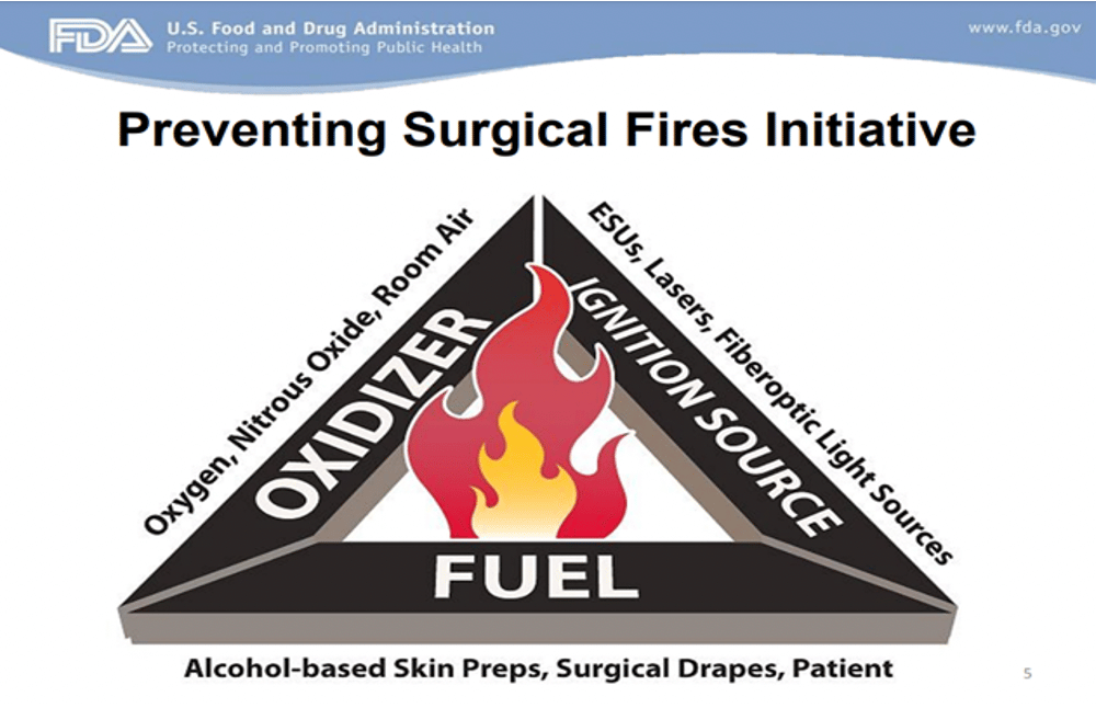 Operating Room Fires - Medical Negligence